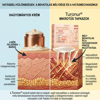 Turonu® Célzott Mellnagyobbító Fejlett Nano Mikrotűs Tapasz 🍁
