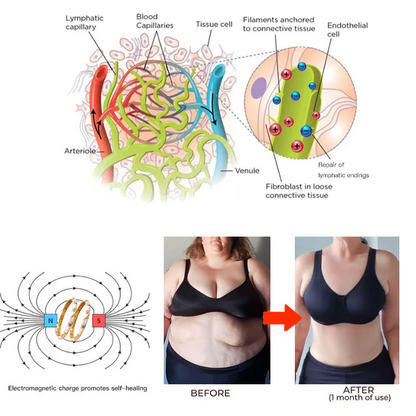 CZTICLE™ Kloisonné Enamel 👩‍⚕️ Lymphatikus mágneses terápia Arany karkötő🌺