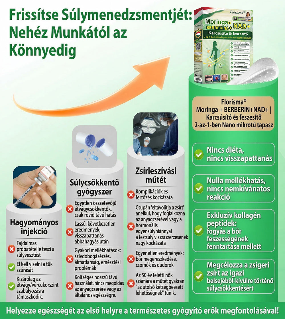 【Az utolsó nap – 80% kedvezmény】 ✅ Florisma® Moringa + Berberin + NAD+ 2 az 1-ben Fejlett nano-mikrotűs tapasz ✨ 7 tapasz/csomag · 1 heti adag