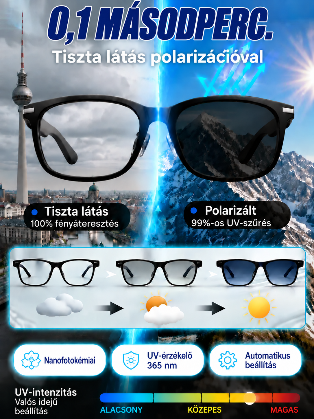 ☀️👓Okosszemüvegek zoommal, fotokromatikus lencsékkel és valós idejű mesterséges intelligencia általi fordítási képességekkel👓☀️