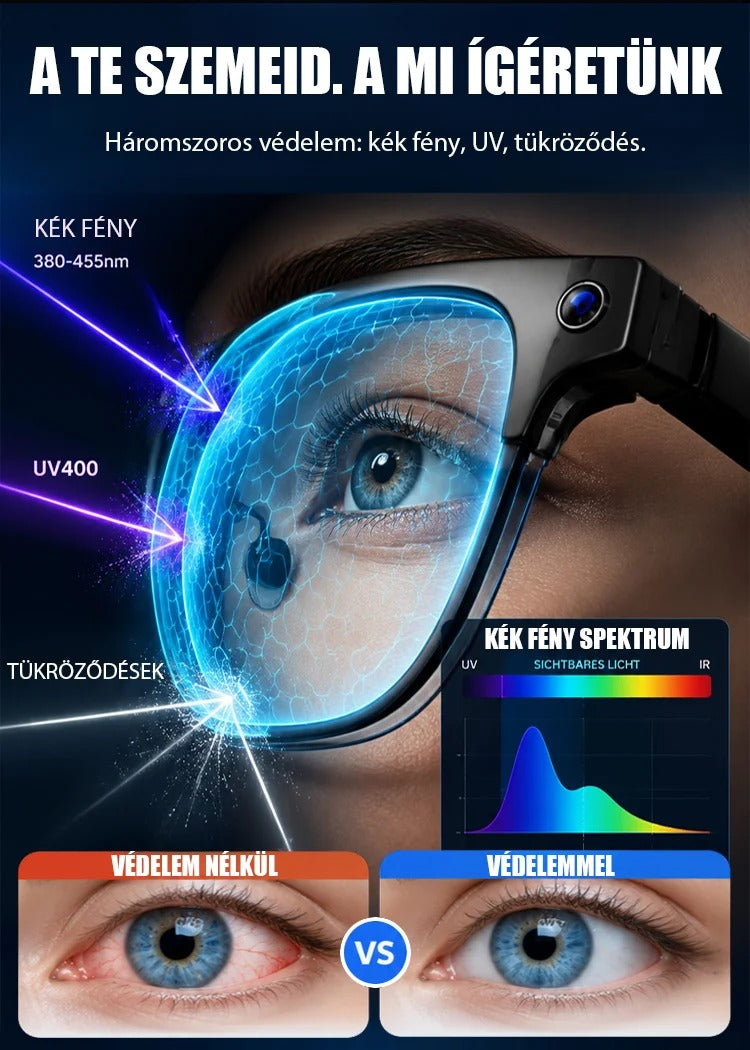 👓Intelligens AI-kamerás szemüveg – színváltással,🌍 zoom funkcióval és valós idejű AI-fordítással🌆1